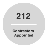 212 Contractor Appointed